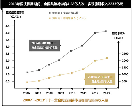 中國已經(jīng)進(jìn)入消費(fèi)經(jīng)濟(jì)為主導(dǎo)的經(jīng)濟(jì)發(fā)展時(shí)代